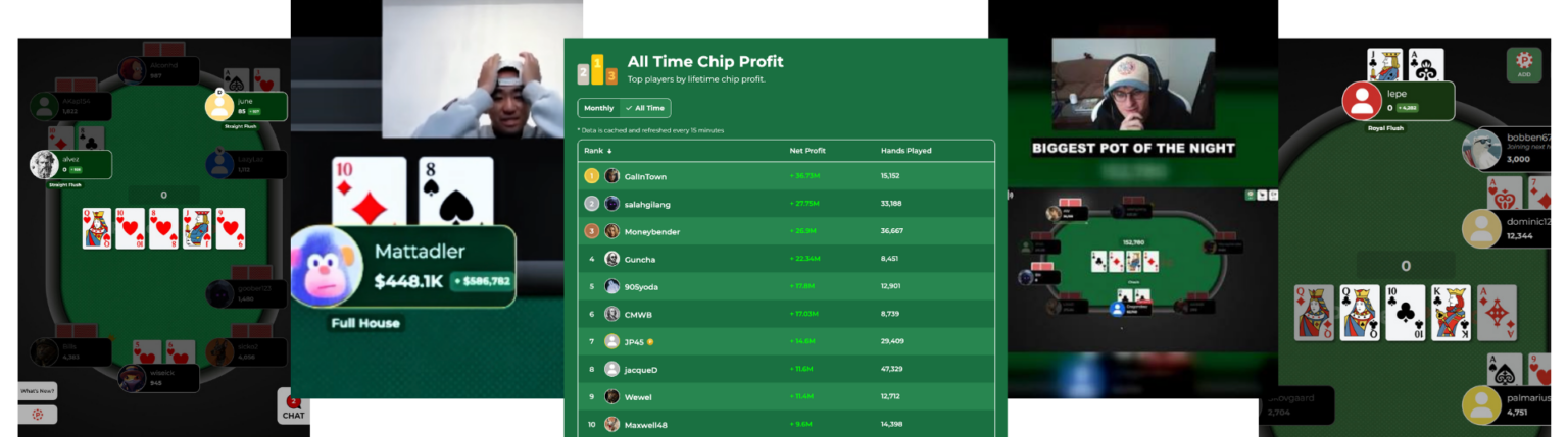 Poker Patio gameplay example showing chip profit and screenshots of people on webcams looking at the game table